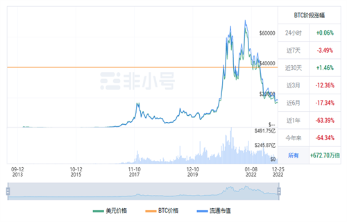比特币今日最新价格行情 BTC今日最新行情资讯-第1张图片-binance下载