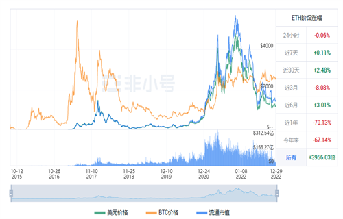 以太坊今日最新行情资讯 ETH今日最新价格行情-第1张图片-binance下载