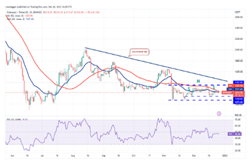 以太坊今日最新行情资讯 ETH今日最新价格行情-第2张图片-binance下载