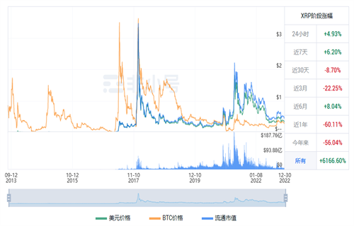 瑞波币今日最新价格行情 XRP今日最新价格行情-第1张图片-binance下载