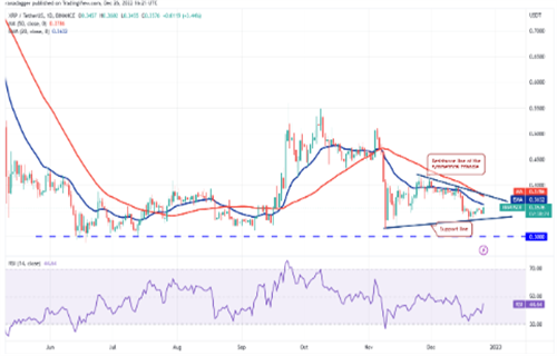 瑞波币今日最新价格行情 XRP今日最新价格行情-第2张图片-binance下载