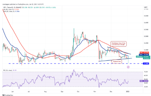 瑞波币现在多少一个? XRP最新行情资讯-第2张图片-binance下载