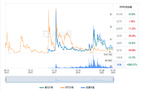 瑞波币最新价格 XRP今日最新行情消息-第1张图片-binance下载
