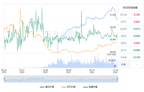 BUSD今日最新价格行情 BUSD今日最新行情趋势-第1张图片-binance下载