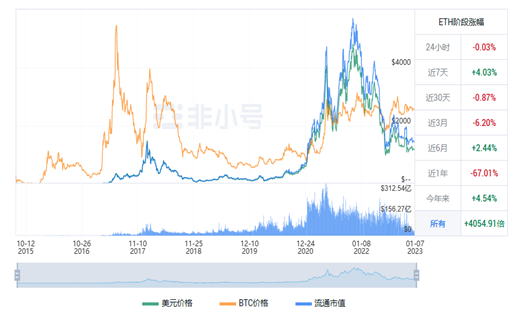以太坊今日最新价格行情 ETH今日最新行情资讯-第1张图片-binance下载