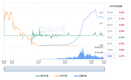 泰达币今日最新价格 泰达币今日最新行情消息-第1张图片-binance下载