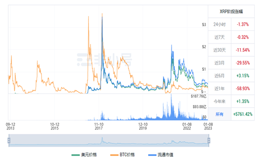 瑞波币今日最新价格行情 XRP今日最新行情消息-第1张图片-binance下载