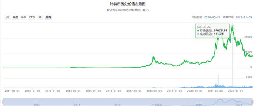 比特币历史价格走势图_比特币行情走势k线图_btc涨跌原因分析-第1张图片-binance下载
