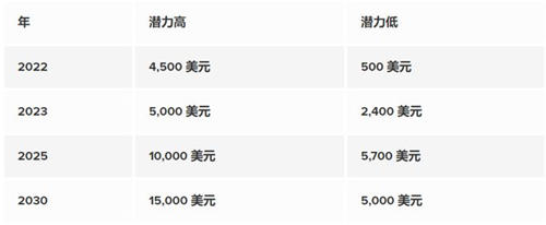 2025-2030年以太坊以后能涨到多少 eth值得投资吗解答-第2张图片-binance下载