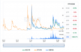 瑞波币最新价格 XRP今日最新行情消息