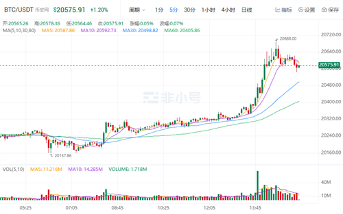 比特币官方最新消息 比特币今日最新价格-第2张图片-欧易下载