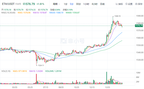 以太坊官方最新价格 2022以太币官方最新消息-第1张图片-欧易下载
