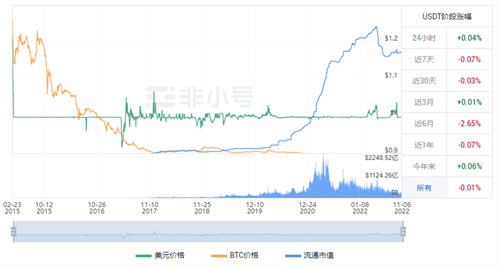 泰达币USDT官方最新公告 UDTD今日最新价格-第1张图片-欧易下载 泰达币USDT官方最新公告 UDTD今日最新价格-第1张图片-欧易下载