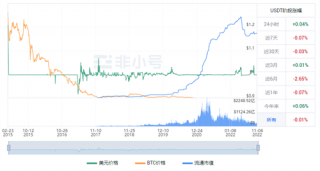 泰达币USDT官方最新公告 UDTD今日最新价格