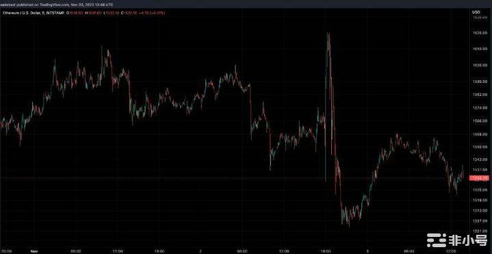 以太坊官方最新价格 2022以太币官方最新消息-第2张图片-binance下载 以太坊官方最新价格 2022以太币官方最新消息-第2张图片-binance下载