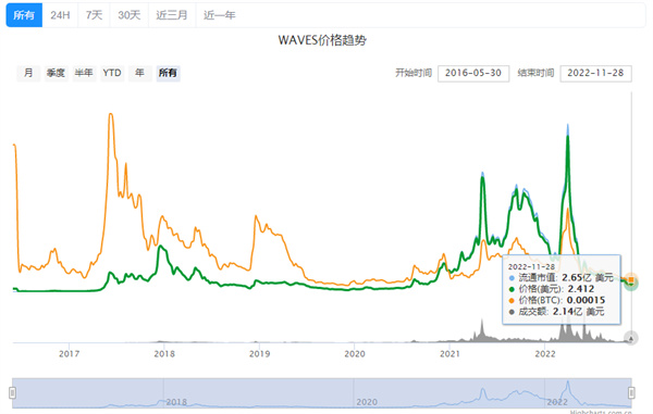 WAVES币价格今日行情-第2张图片-欧易下载
