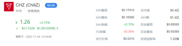 CHZ币今日的币价是多少-第1张图片-欧易下载