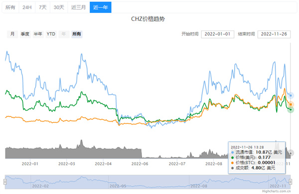 CHZ币今日的币价是多少-第2张图片-欧易下载