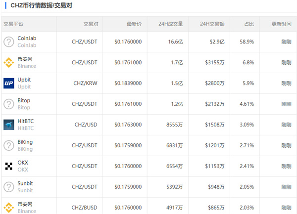 CHZ币今日的币价是多少-第3张图片-欧易下载