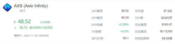 AXS币今日最新行情-第1张图片-binance下载