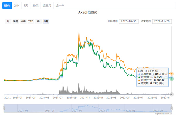 AXS币今日最新行情-第2张图片-binance下载