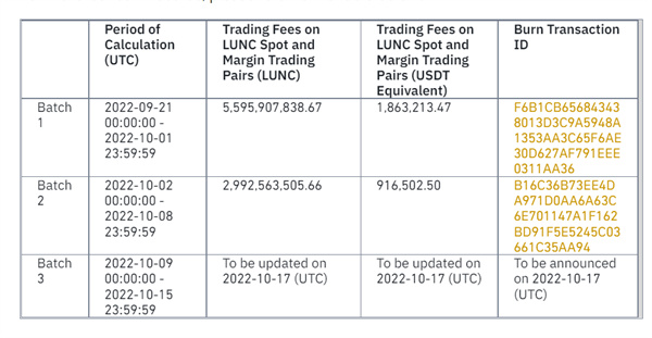 binance本周烧毁LUNC近92万美元！社群祈求Coinbase上架-币圈子-第2张图片-binance下载