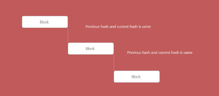 如何使用JavaScript和Bprbss创建区块链-第2张图片-binance下载 如何使用JavaScript和Bprbss创建区块链-第2张图片-binance下载