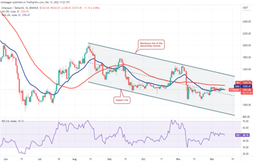 以太坊今日最新价格 BTC今日最新行情消息-第2张图片-binance下载