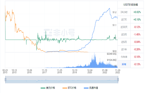 瑞波币现在多少钱一个? RP今日最新行情消息-第1张图片-binance下载