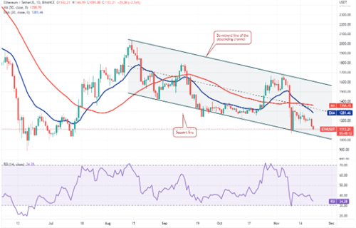 以太坊今日最新价格 BTH今日最新消息-第2张图片-binance下载