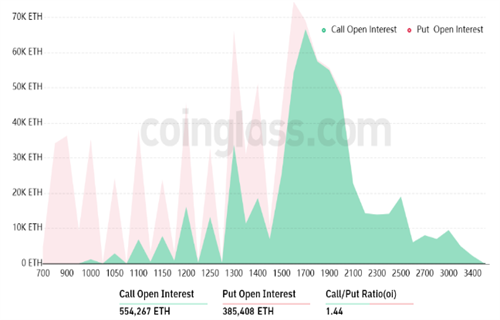 以太坊今日最新价格行情 TBH今日最新消息-第3张图片-binance下载