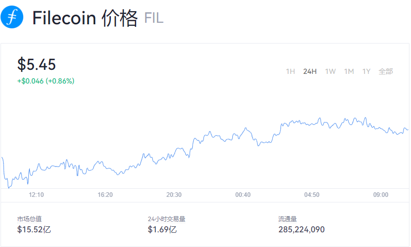 fil币价格今日行情binance_fil币价格今日行情实时走势-第1张图片-binance下载