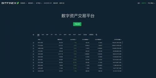 比特币交易平台有哪些?2022年比特币交易平台推荐-第7张图片-binance下载 比特币交易平台有哪些?2022年比特币交易平台推荐-第7张图片-binance下载