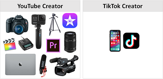 钱包正在收紧，我们正处于创作者经济的寒冬吗？-第3张图片-binance下载