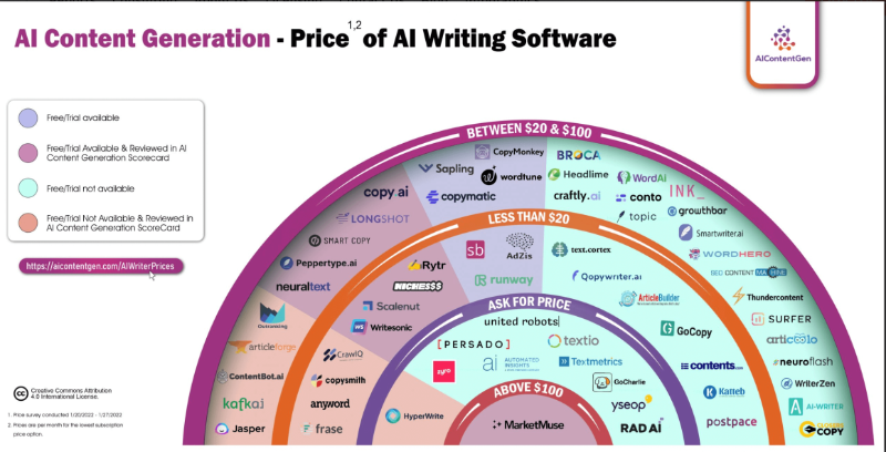 钱包正在收紧，我们正处于创作者经济的寒冬吗？-第4张图片-binance下载