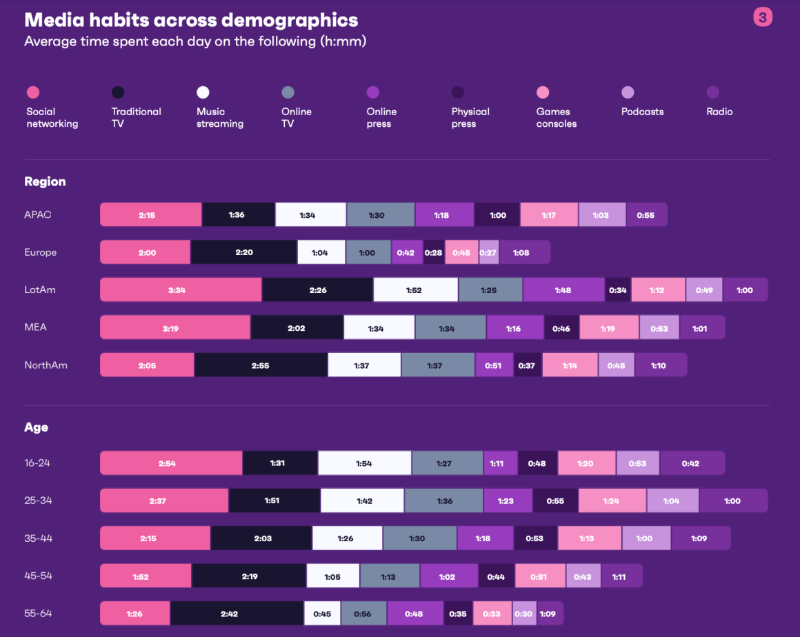 钱包正在收紧，我们正处于创作者经济的寒冬吗？-第5张图片-binance下载