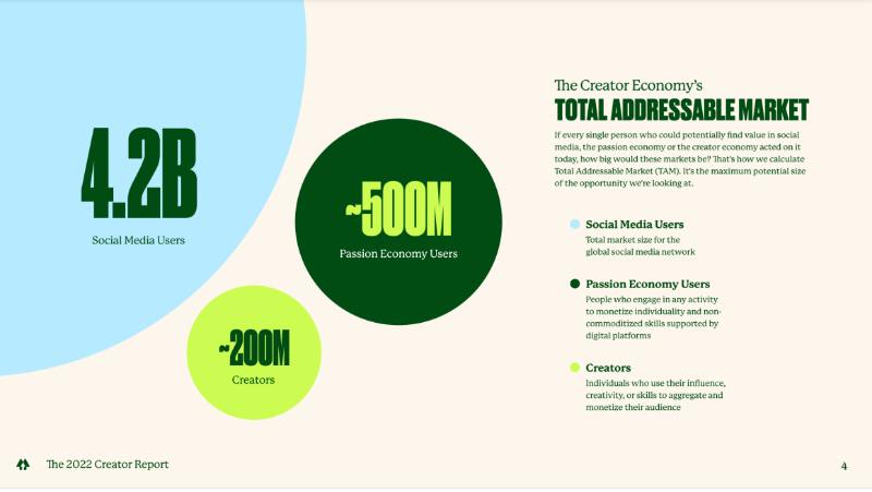 钱包正在收紧，我们正处于创作者经济的寒冬吗？-第6张图片-binance下载
