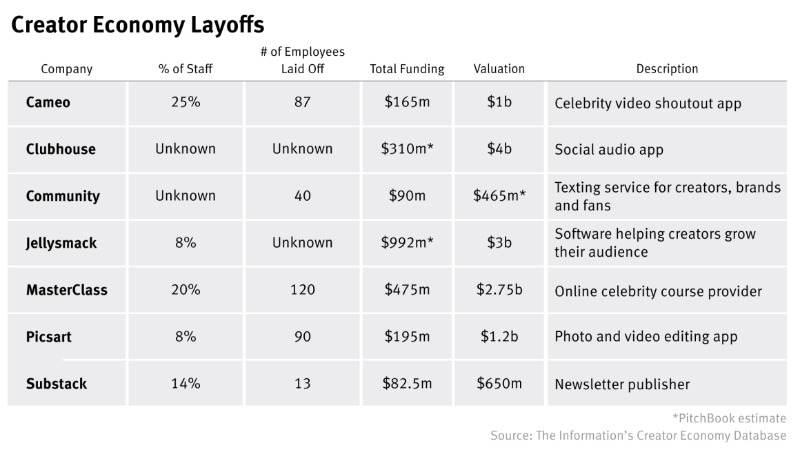 钱包正在收紧，我们正处于创作者经济的寒冬吗？-第8张图片-binance下载