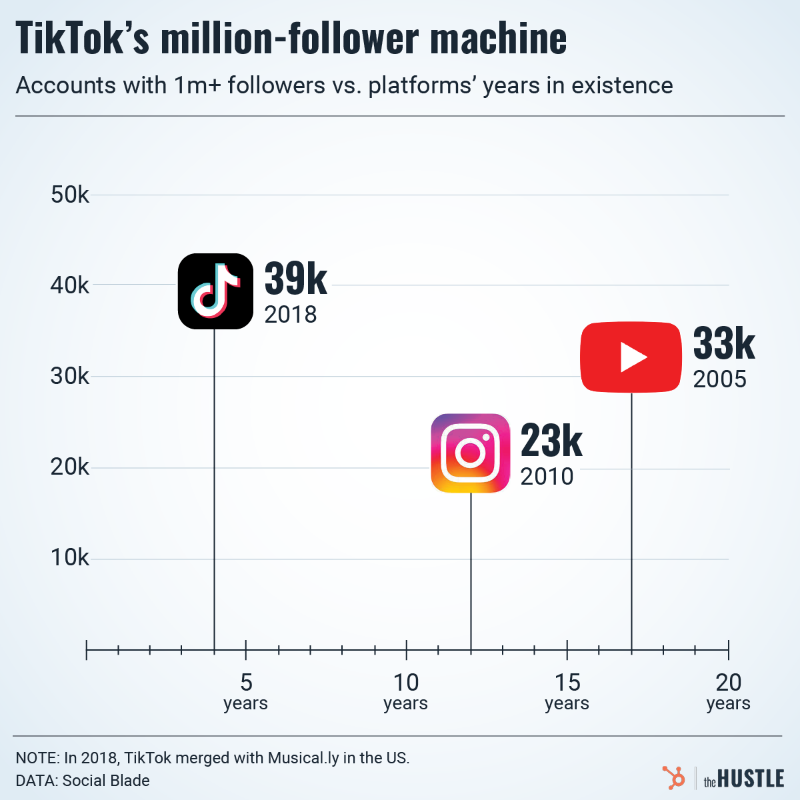 钱包正在收紧，我们正处于创作者经济的寒冬吗？-第11张图片-binance下载