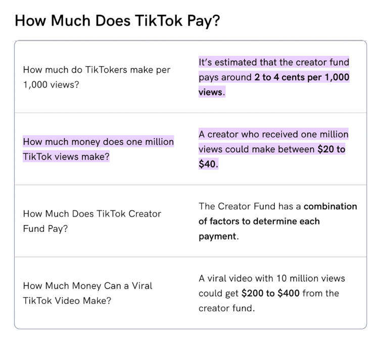 钱包正在收紧，我们正处于创作者经济的寒冬吗？-第12张图片-binance下载