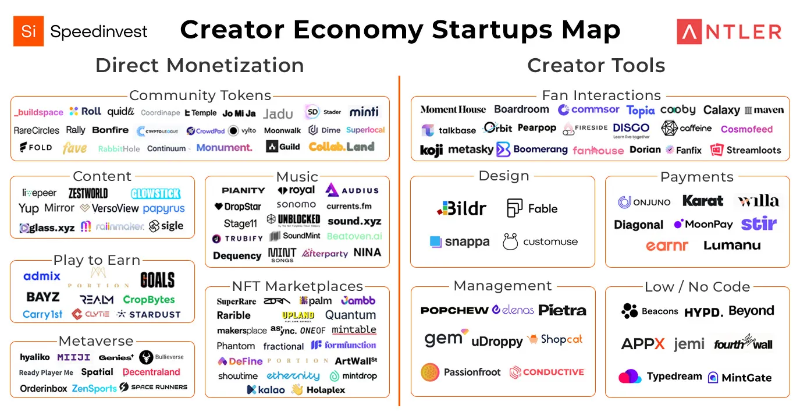 钱包正在收紧，我们正处于创作者经济的寒冬吗？-第13张图片-binance下载