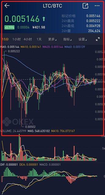 欧意易易交易平台币币交易教程-第10张图片-binance下载