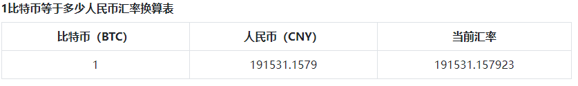1比特币等于多少人民币_比特币兑换人民币的最新汇率　 　　-第1张图片-欧易下载