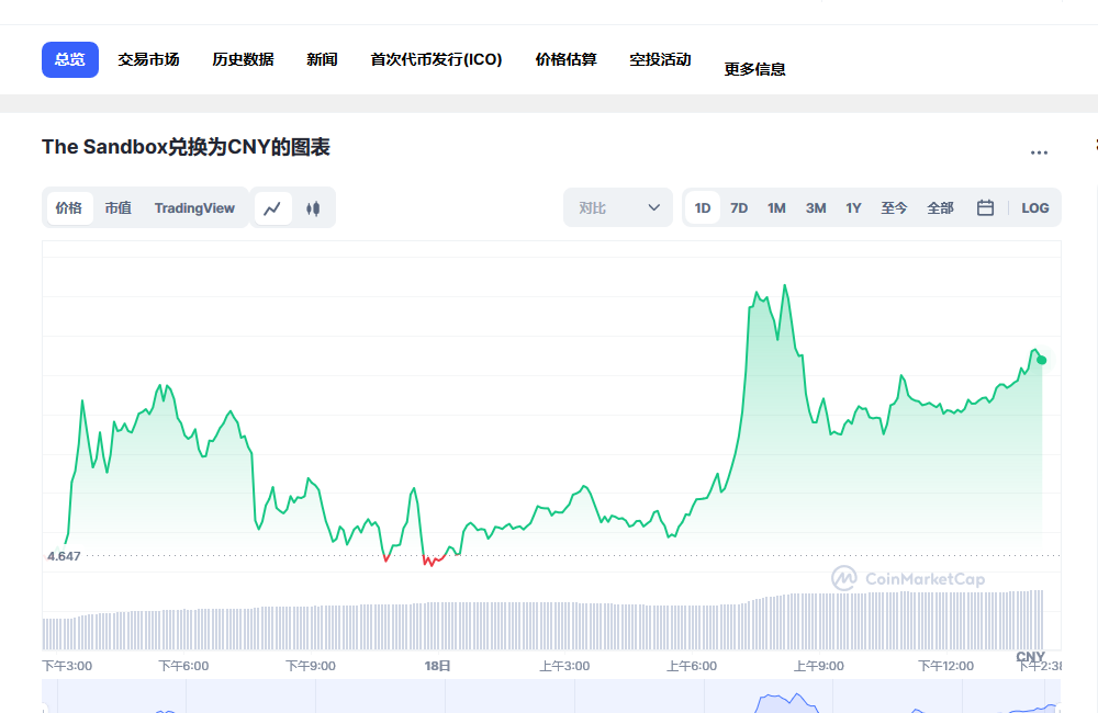 sand币兑换人民币走势图彩虹图