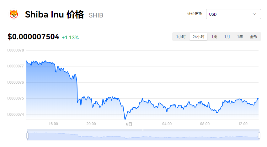 shib多少钱一枚?屎币今日最新消息