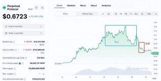 PERP三天暴涨188% 币安紧急调整合约杠杆 避免强行平仓