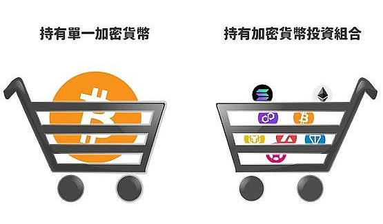 配置好自己的仓位、布局下轮牛市-第1张图片-欧易下载 配置好自己的仓位、布局下轮牛市-第1张图片-欧易下载