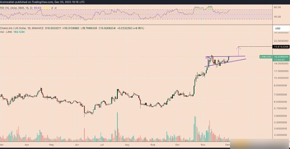 Chainlink价格年内为何能再涨20%？-第1张图片-欧易下载