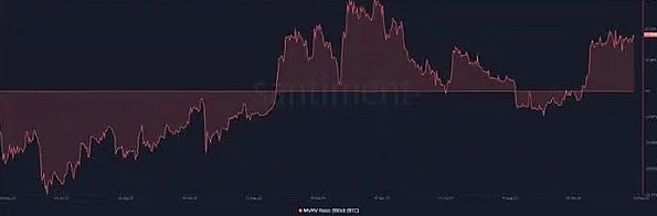 80%的BTC钱包都赚了,比特币真的进入新牛市了?-第4张图片-欧易下载 80%的BTC钱包都赚了,比特币真的进入新牛市了?-第4张图片-欧易下载