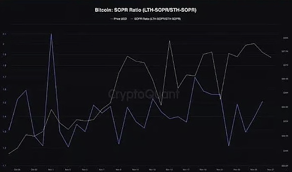 80%的BTC钱包都赚了,比特币真的进入新牛市了?-第7张图片-欧易下载 80%的BTC钱包都赚了,比特币真的进入新牛市了?-第7张图片-欧易下载